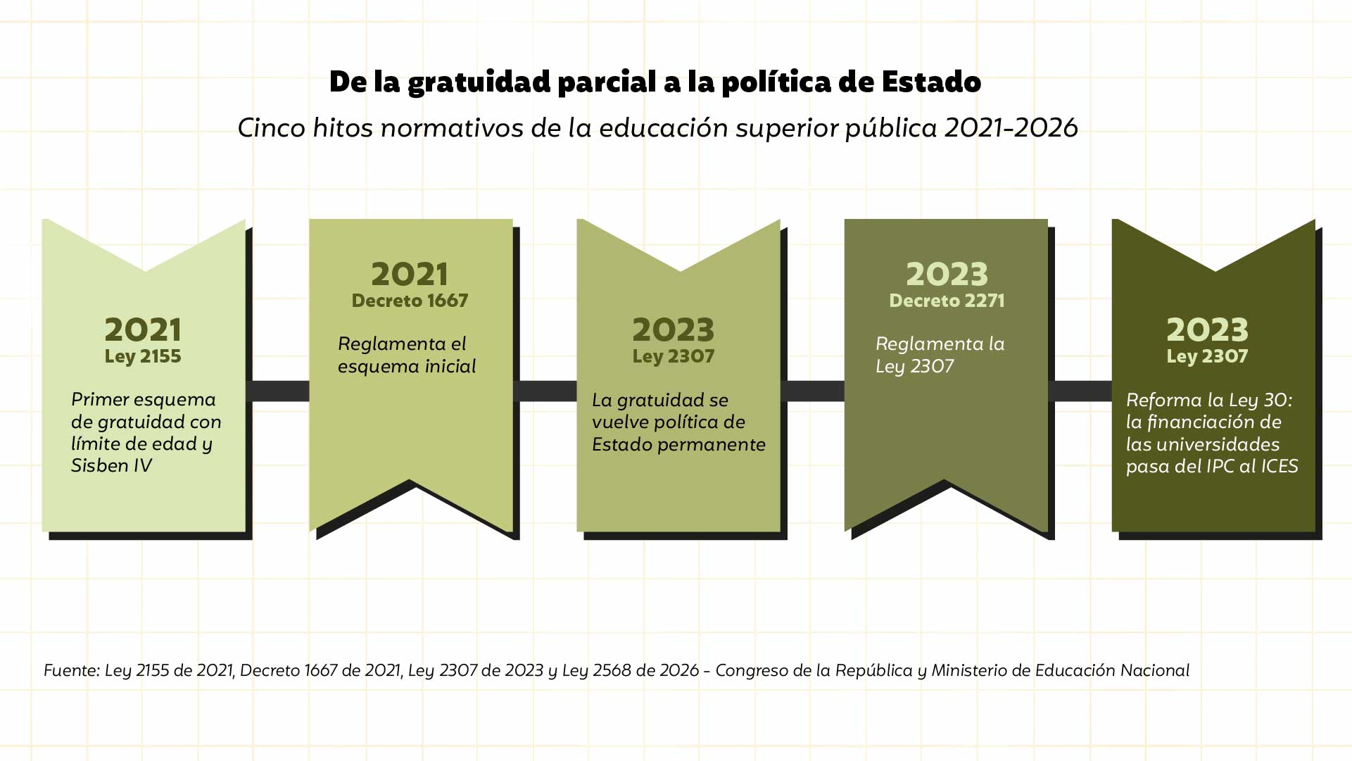 grafico1 men1