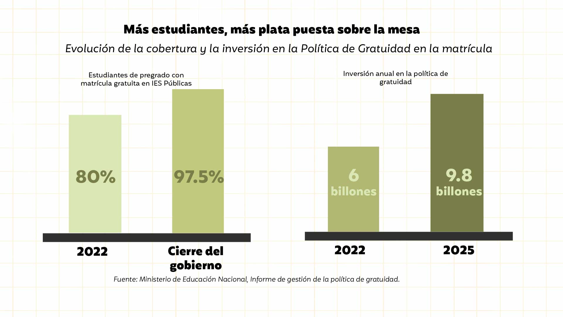 grafico2 men1