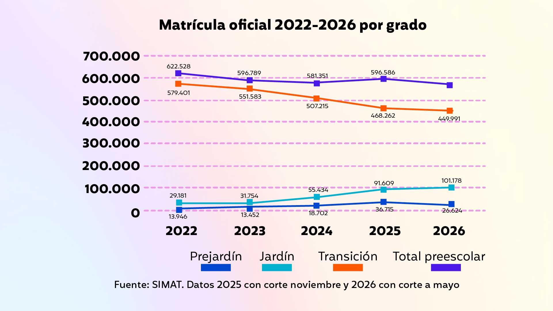 men5 infografia