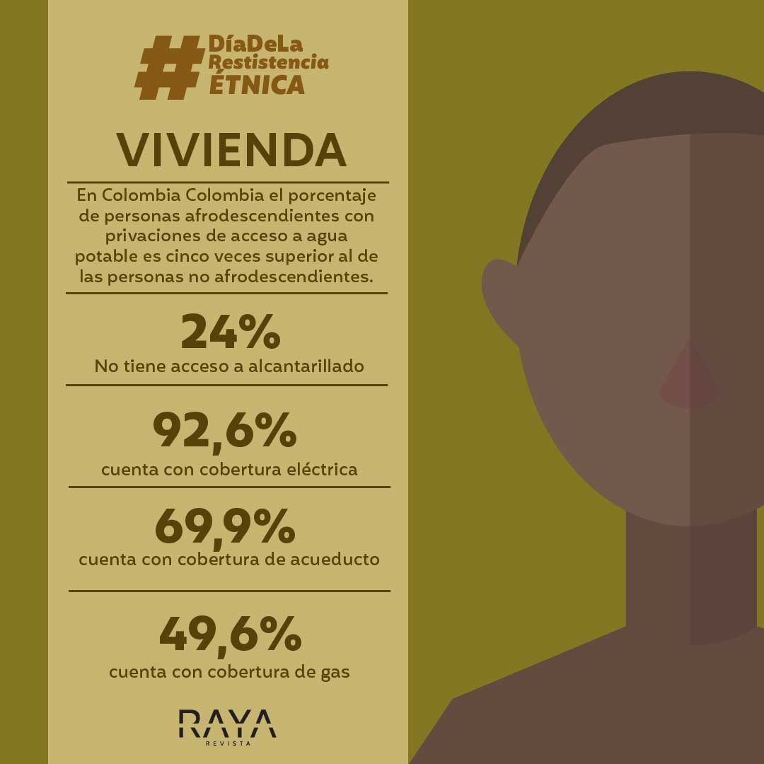 InfografiaRacismo0 20