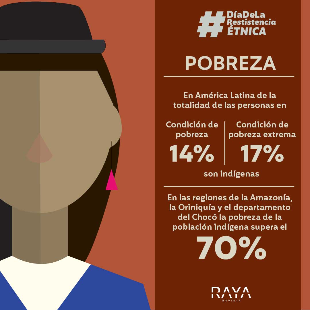 InfografiaRacismo0 20