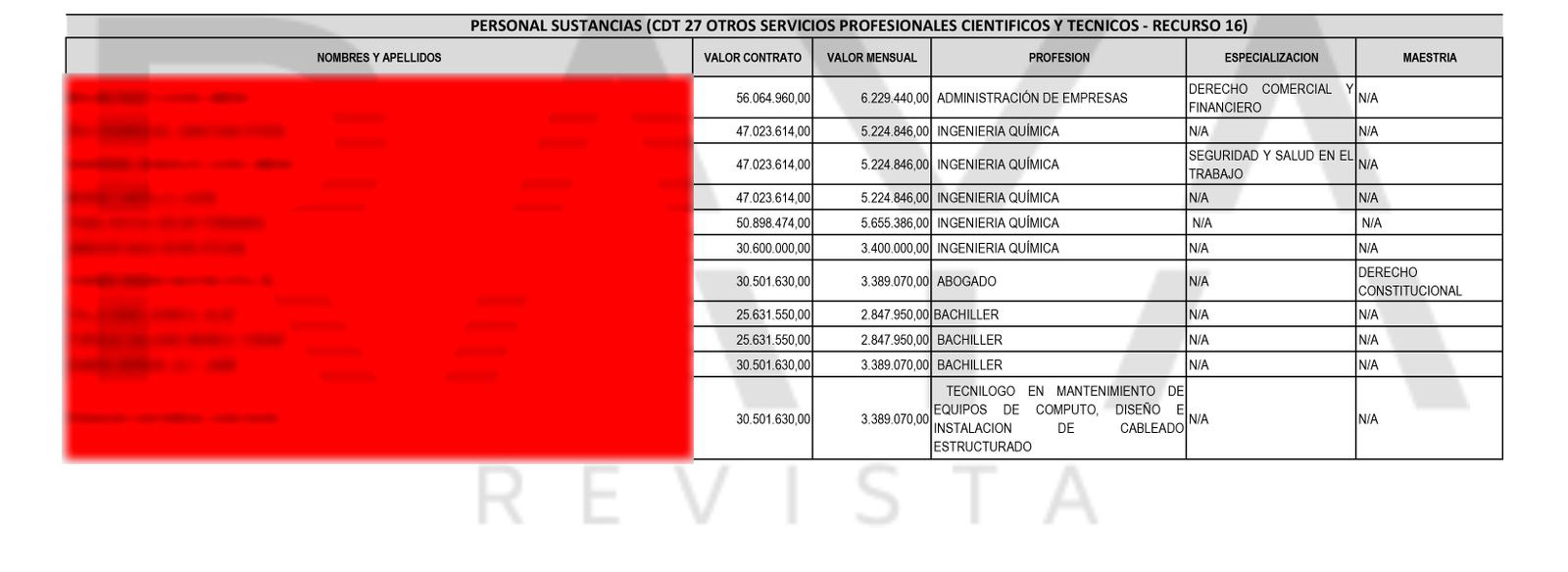 ContratosCorbata1