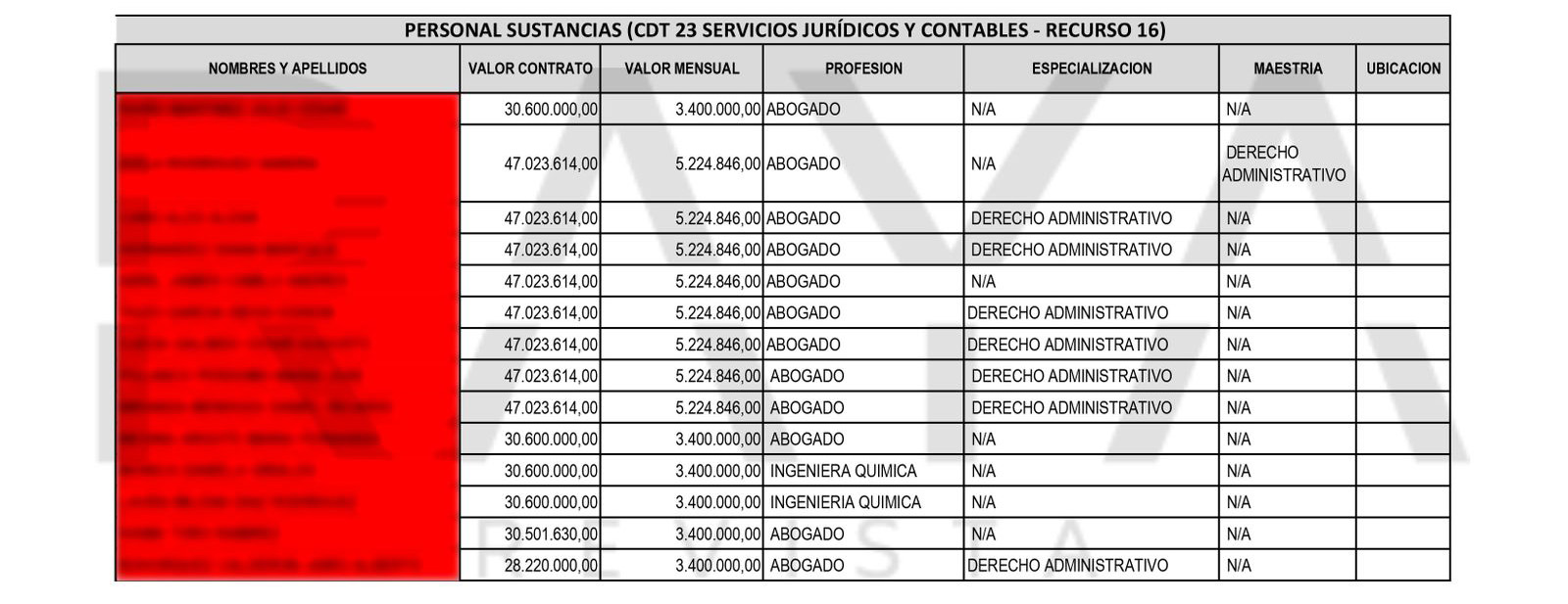 ContratosCorbata2