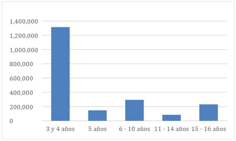 OCDEducacion