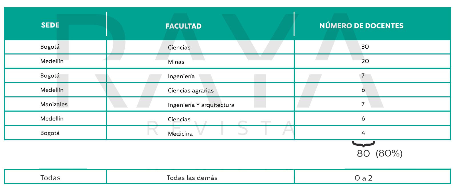 UNfacultades