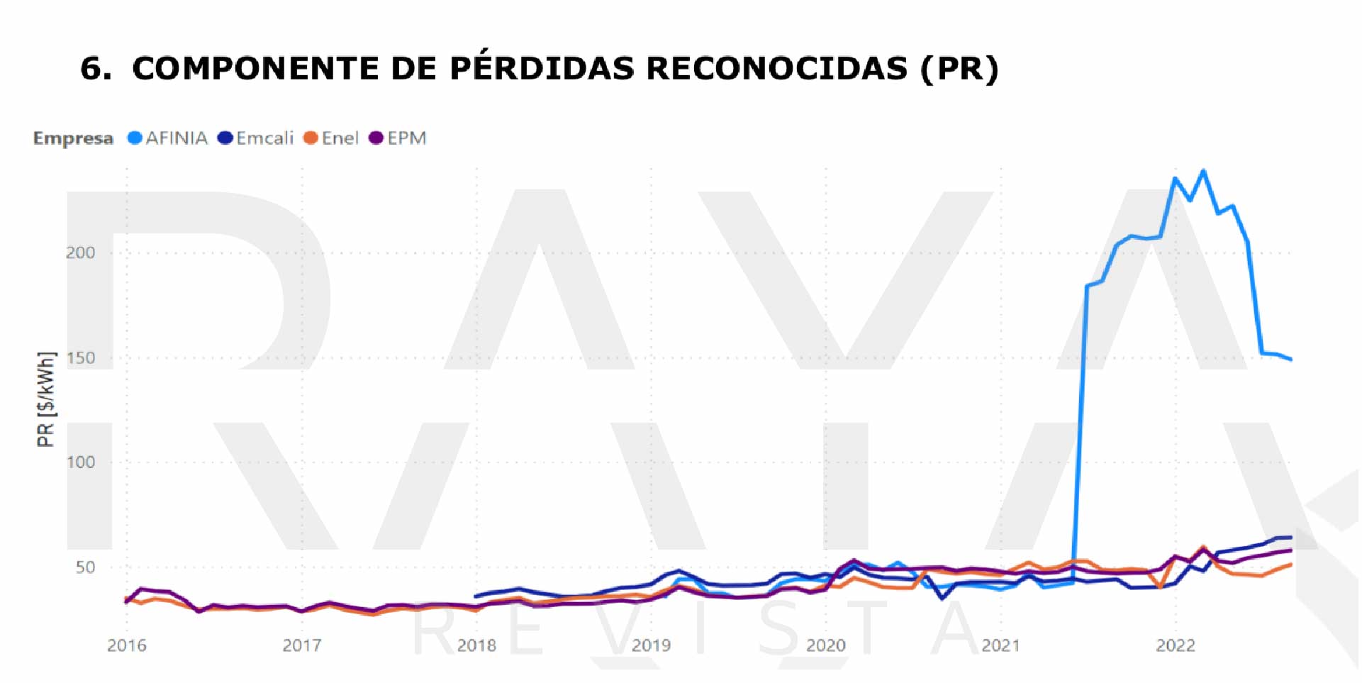 facsimil aire 5