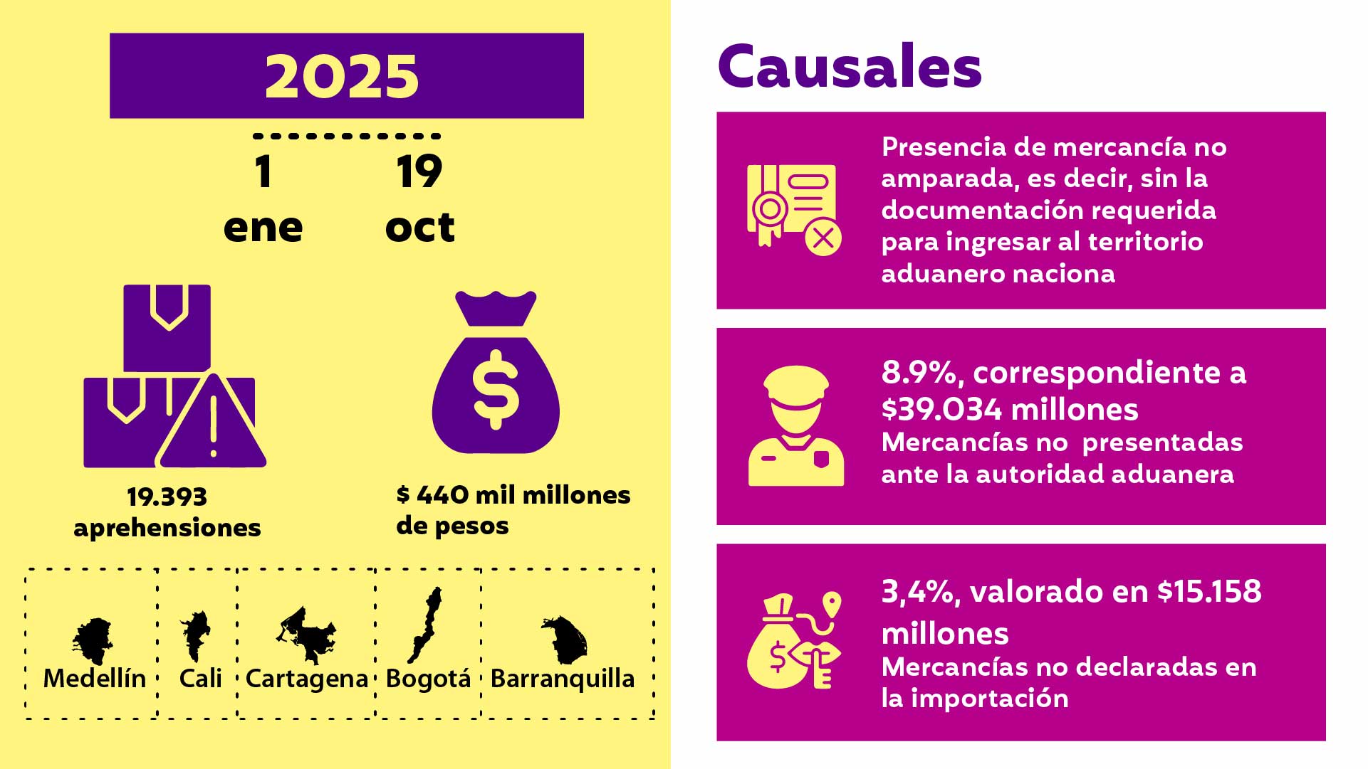 inforgrafia 