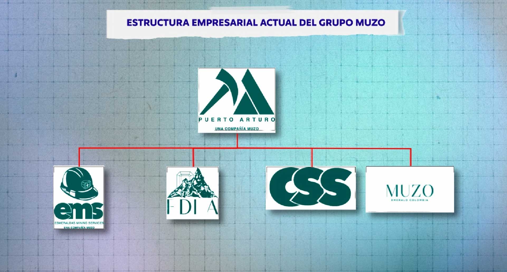 santos muzo facsimil 4