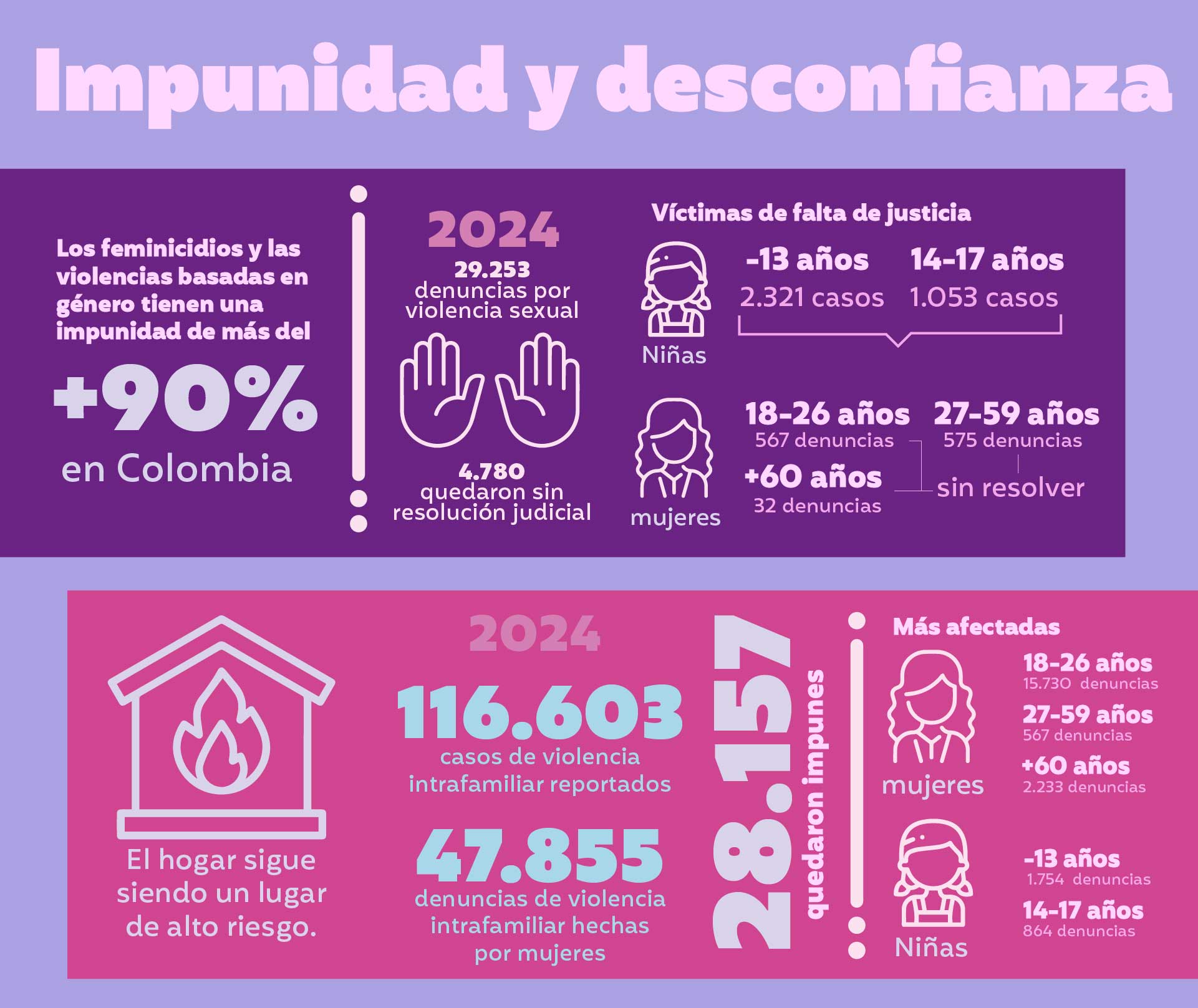 info feminicidios 2025