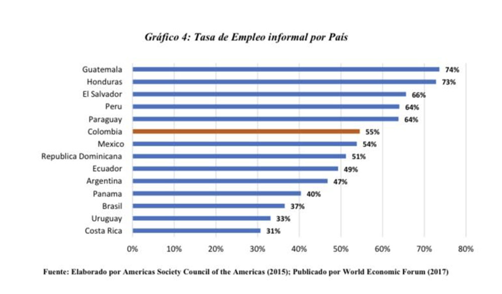 SalarioMinimoForero1