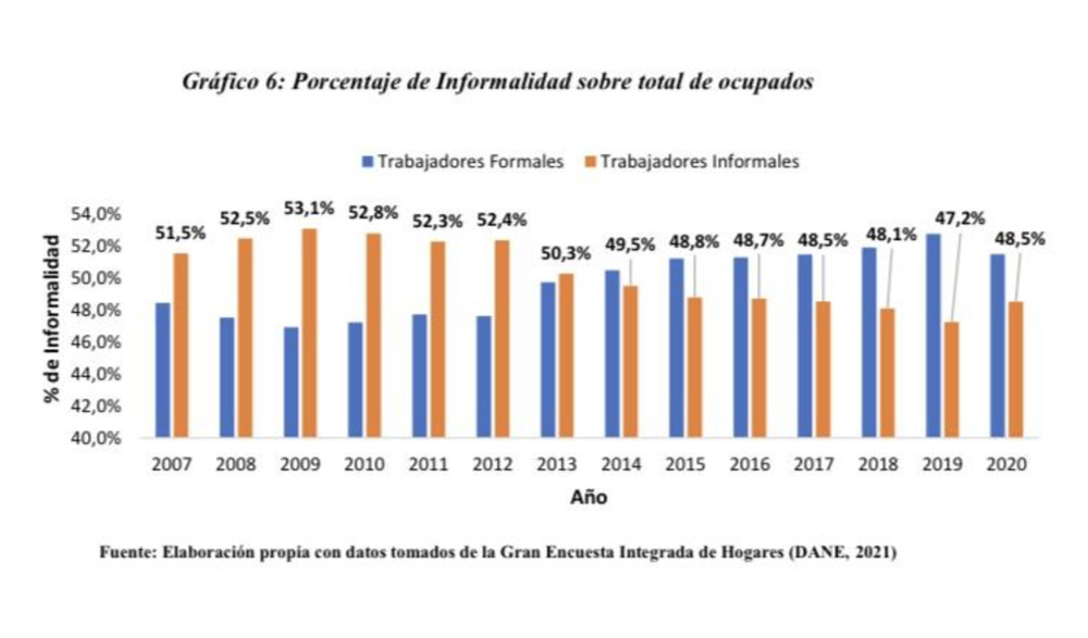 SalarioMinimoForero2