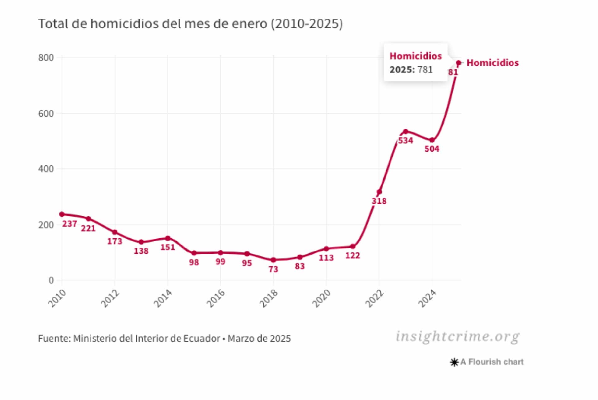 graficaGuayaquil 1